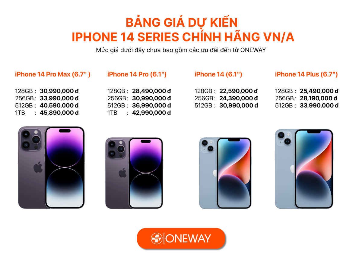 bang-gia-iphone-14-oneway