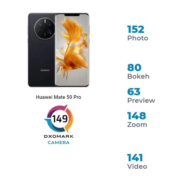 diem-DxOMark-cua-huawei-mate-50-pro