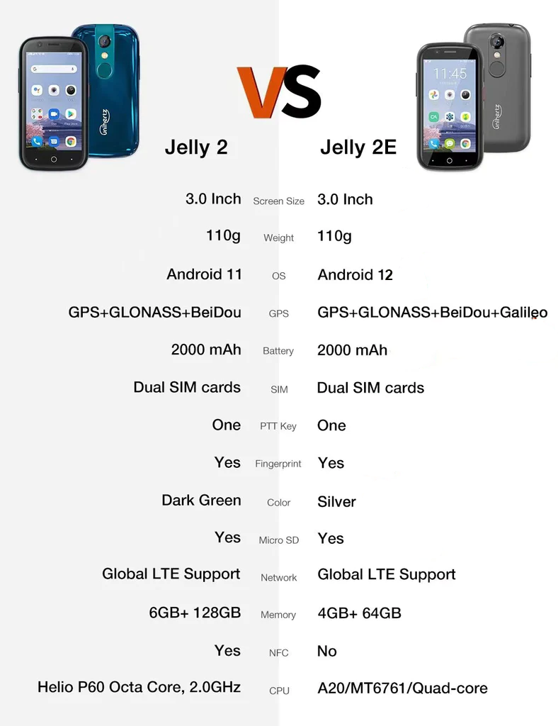 so-sanh-Jelly-2E-vs-Jelly-2