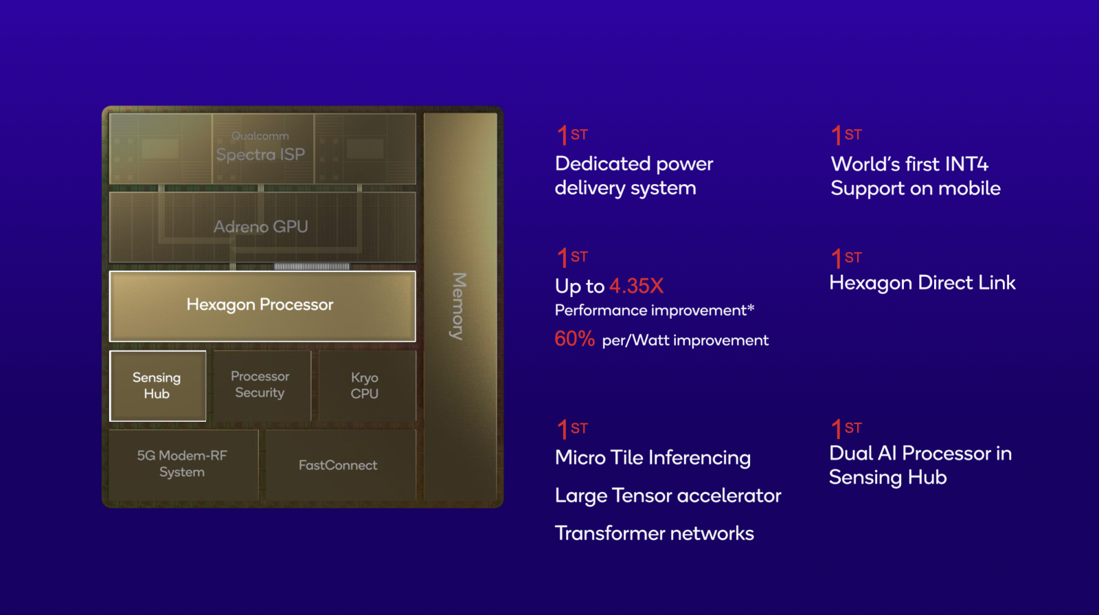 snapdragon-8-gen-2-tri-tue-nhan-tao-ai