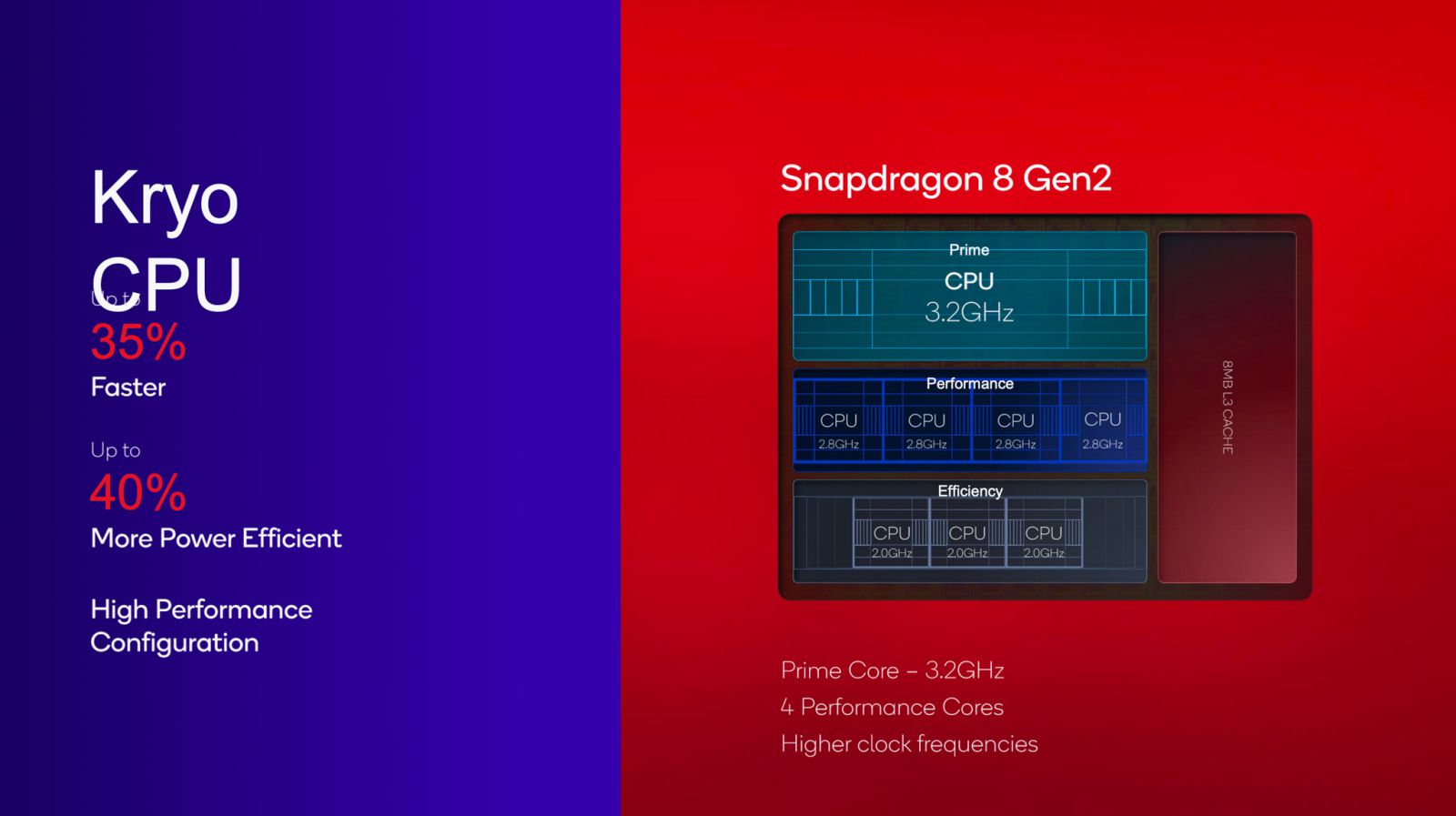 thong-so-ky-thuat-snapdragon-8-gen-2