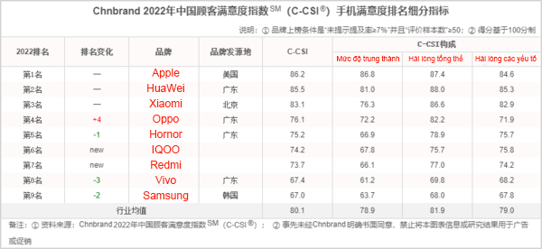 Các chỉ số phân tích mức độ hài lòng trên thiết bị di động