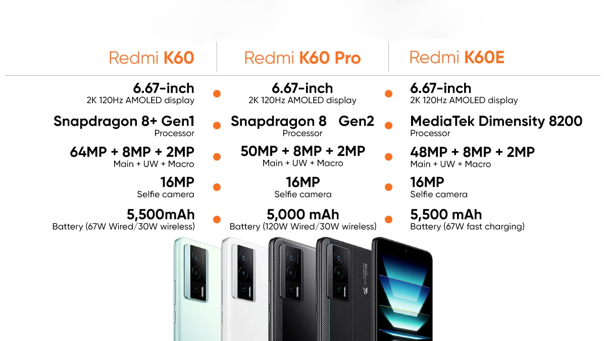 Thông số kỹ thuật của dòng Xiaomi Redmi K60!