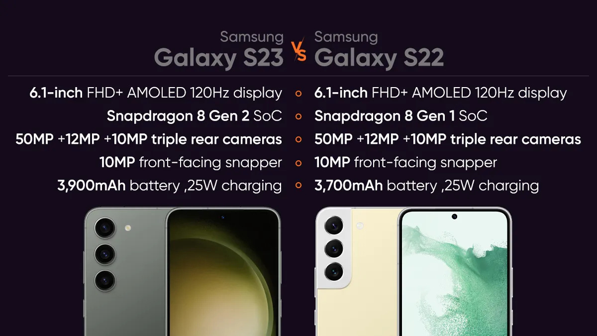 So sánh Samsung Galaxy S23 với Galaxy S22, có nên nâng cấp?