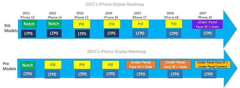 Báo cáo cho biết thời gian iPhone có thiết kế toàn màn hình