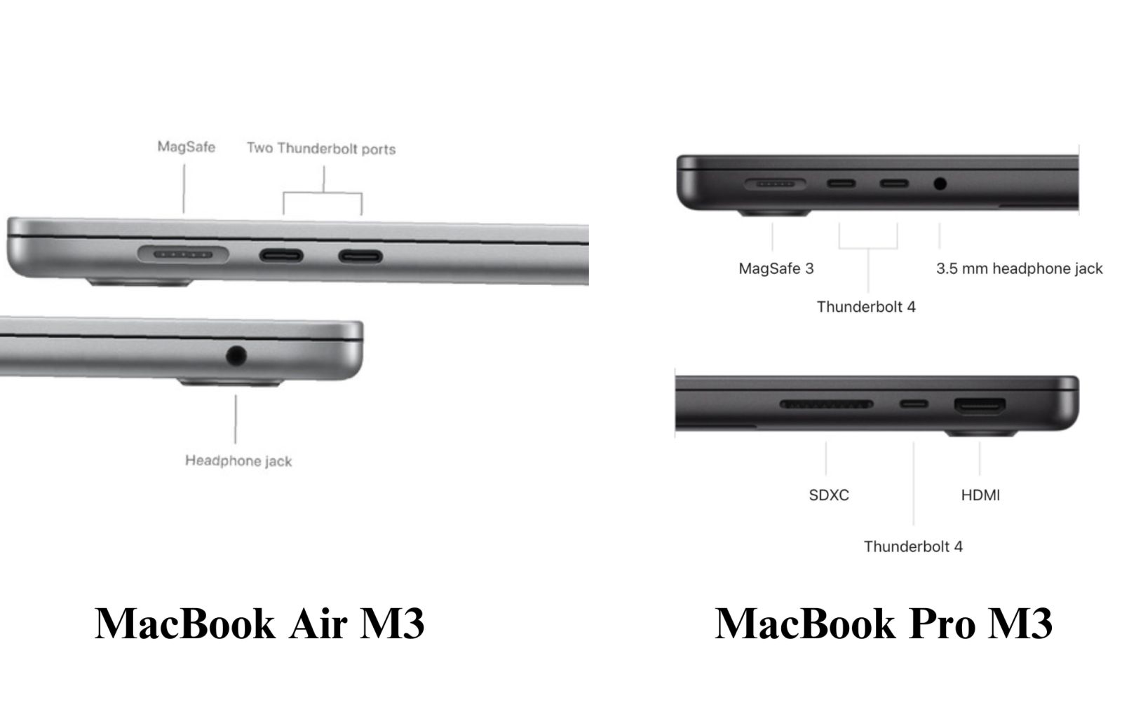 MacBook Pro M3 được trang bị thêm cổng HDMI và thẻ cắm SDXC, cổng kết nối đa dạng hơn so với MacBook Air M3