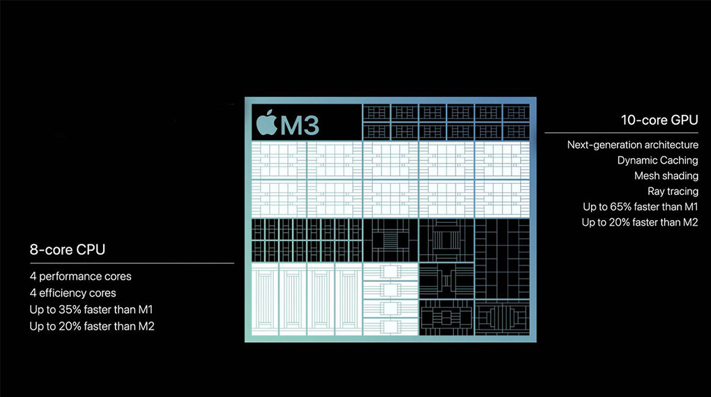 MacBook Pro 14 M3 8GB 1TB có thiết kế gồm 8 nhân CPU và 10 nhân GPU