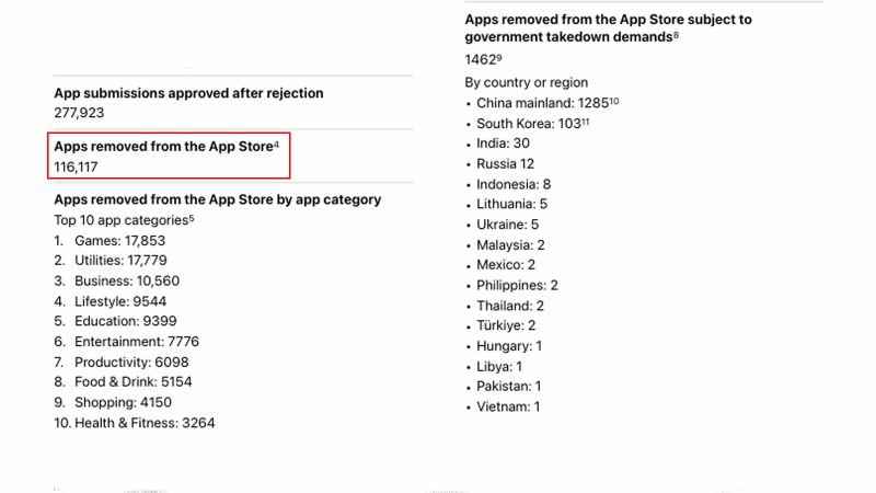 App Store