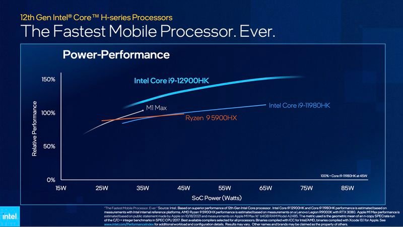 Core-i9-va-m1-max