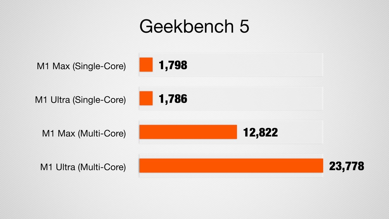 Geekbench-Mac-Studio