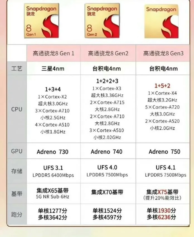 A17 Pro và Snapdragon 8 gen 3: GPU