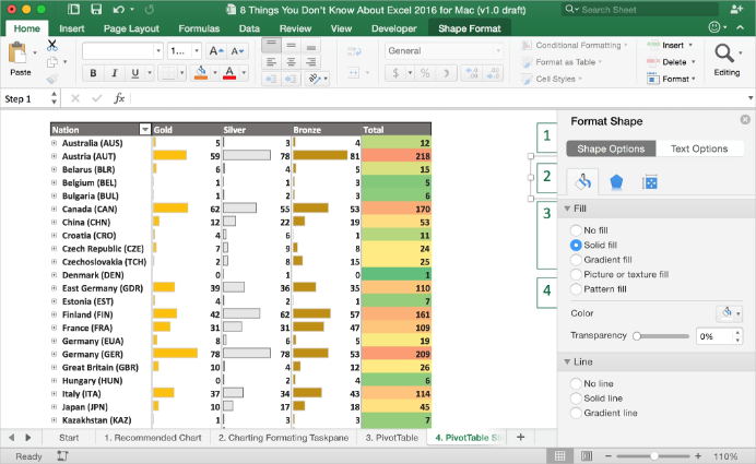 Nhất định hãy ghi nhớ những phím tắt trên Excel cơ bản này