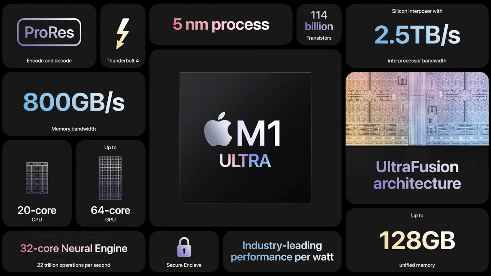 chip-M1-Ultra