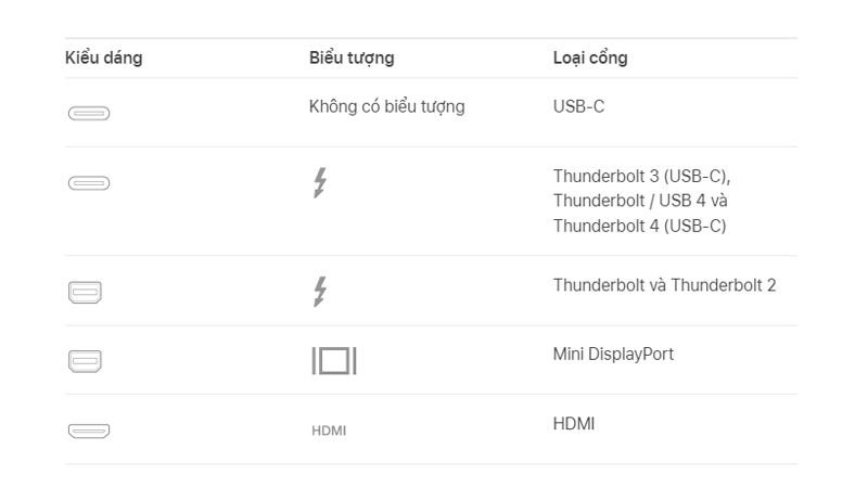 Một số cổng kết nối trên Macbook