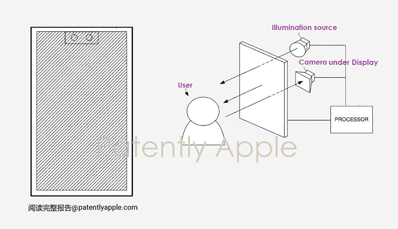 Camera ẩn dưới màn hình iPhone