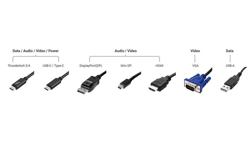 Một số cáp kết nối phổ biến