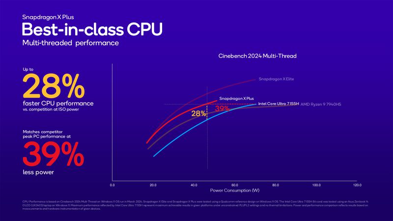 Ra mắt chip Snapdragon X Plus