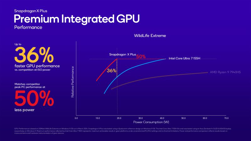 Ra mắt chip Snapdragon X Plus