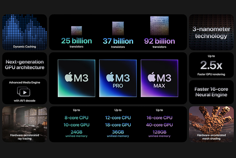 Chip xử lý Apple M3 series 