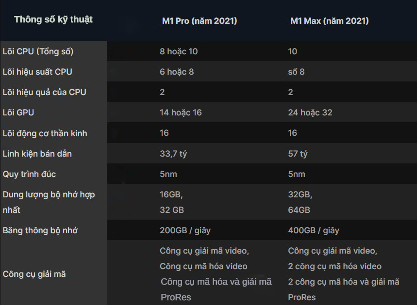 so-sanh-thong-so-ky-thuat-m1-pro-va-m1-max