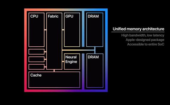 Trí tuệ nhân tạo cũng được xuất hiện trên MacBook M1